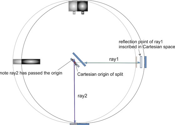 phased rays